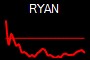 RYAN